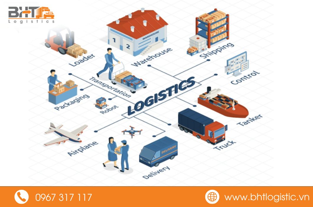 logistics l&agrave; g&igrave;